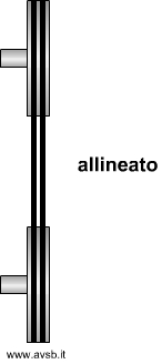 Pulegge allineate